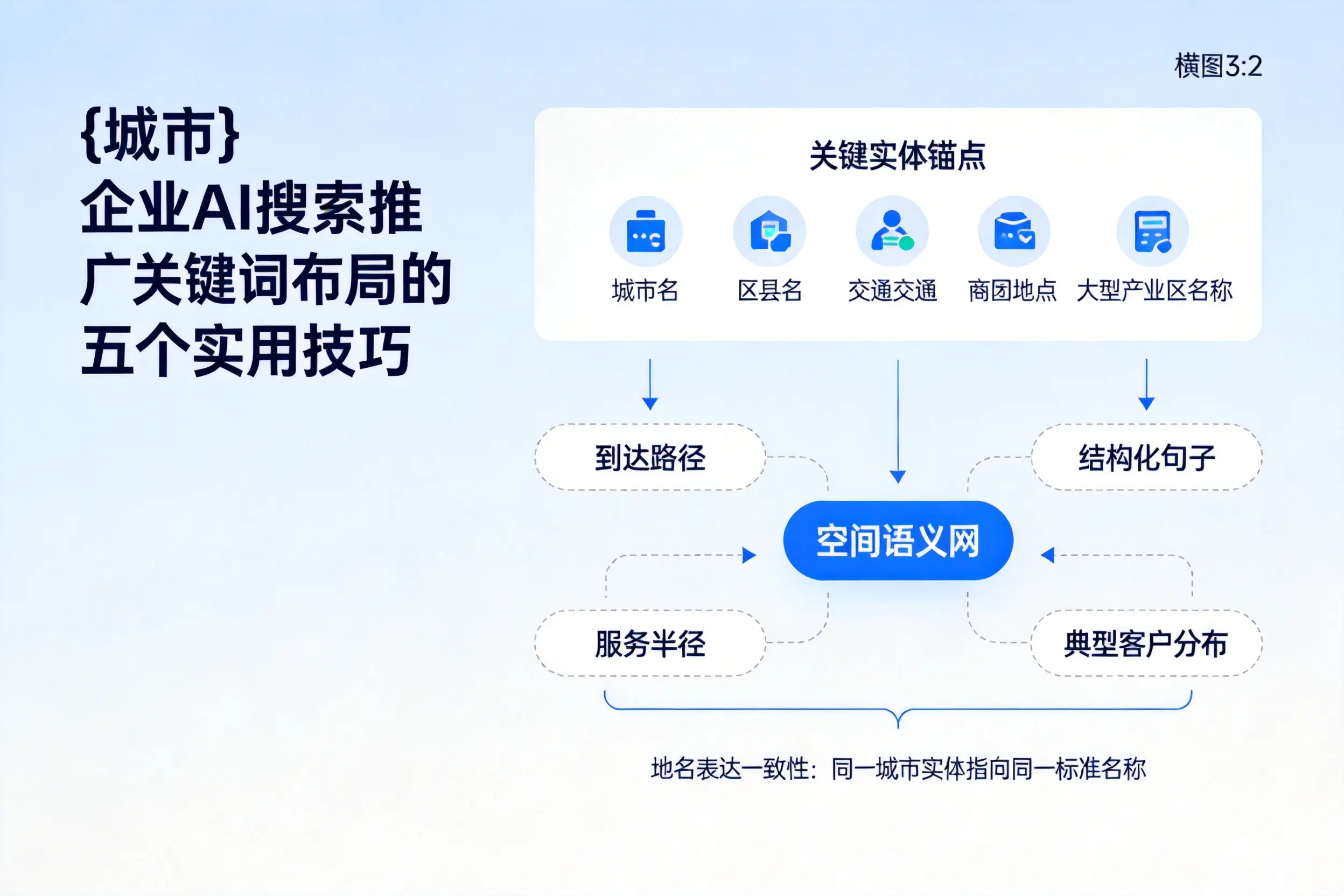 亳州企业AI搜索推广关键词布局的五个实用技巧