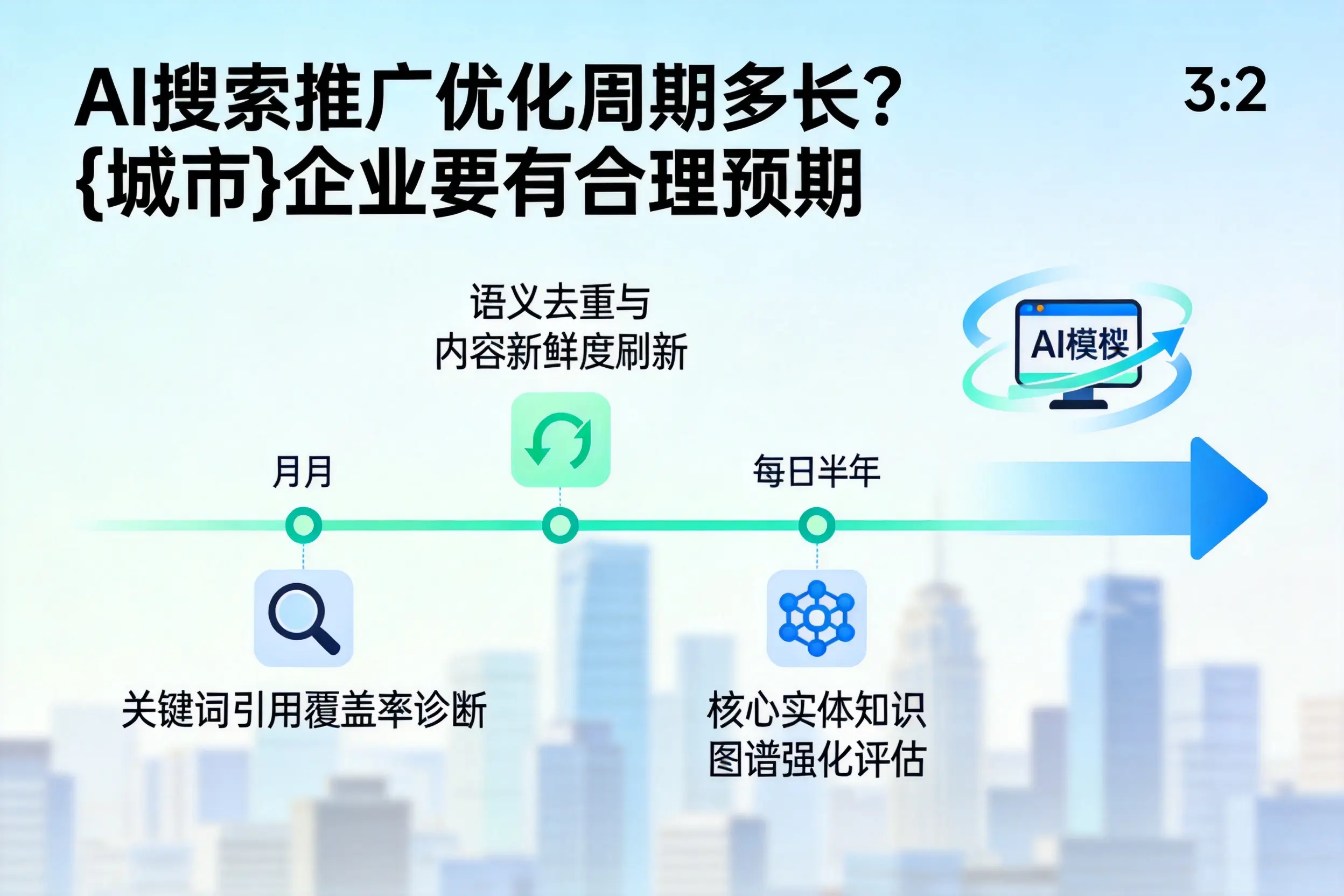 AI搜索推广优化周期多长？亳州企业要有合理预期