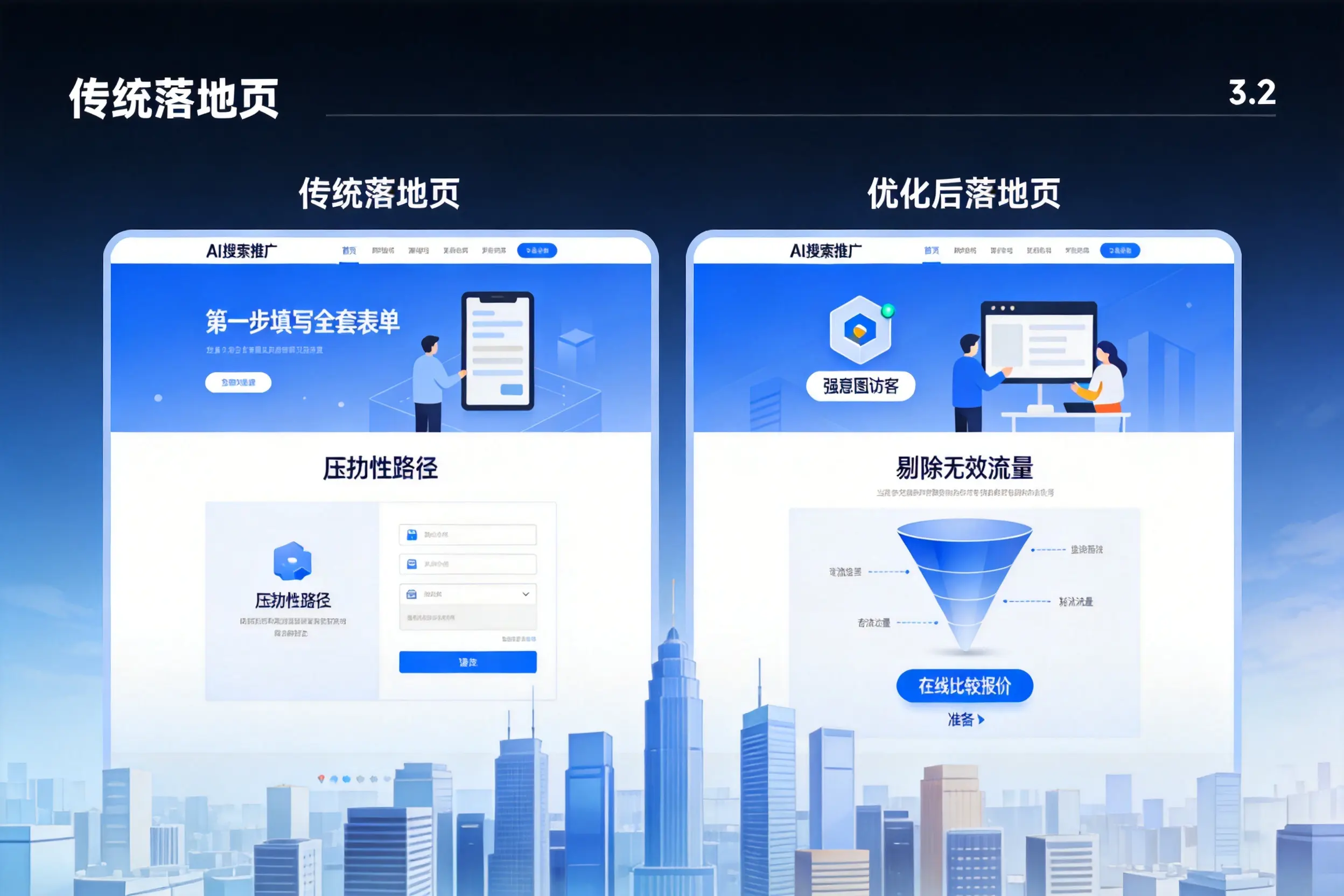 AI搜索推广落地页转化低？亳州企业优化方法详解