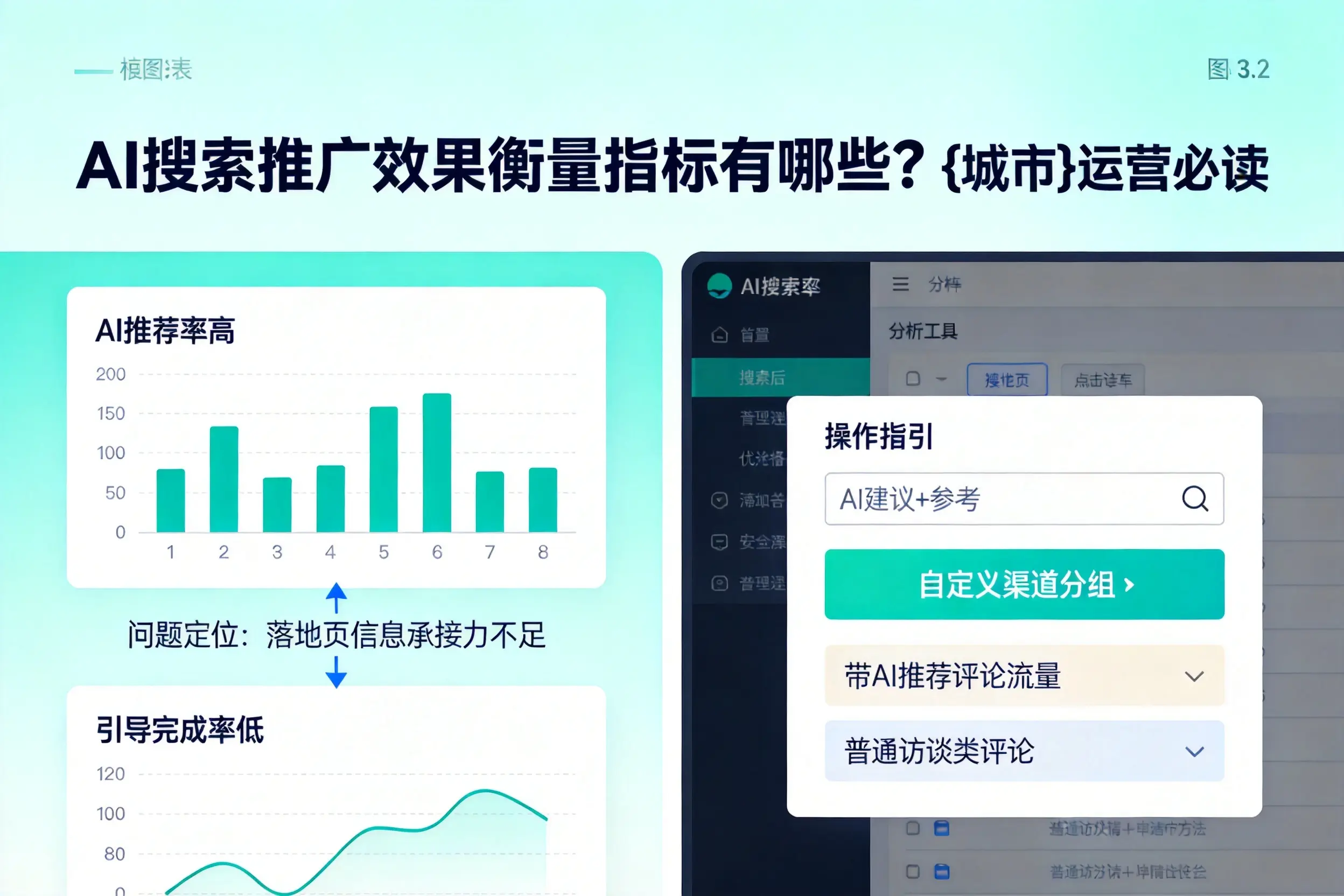 AI搜索推广效果衡量指标有哪些？亳州运营必读