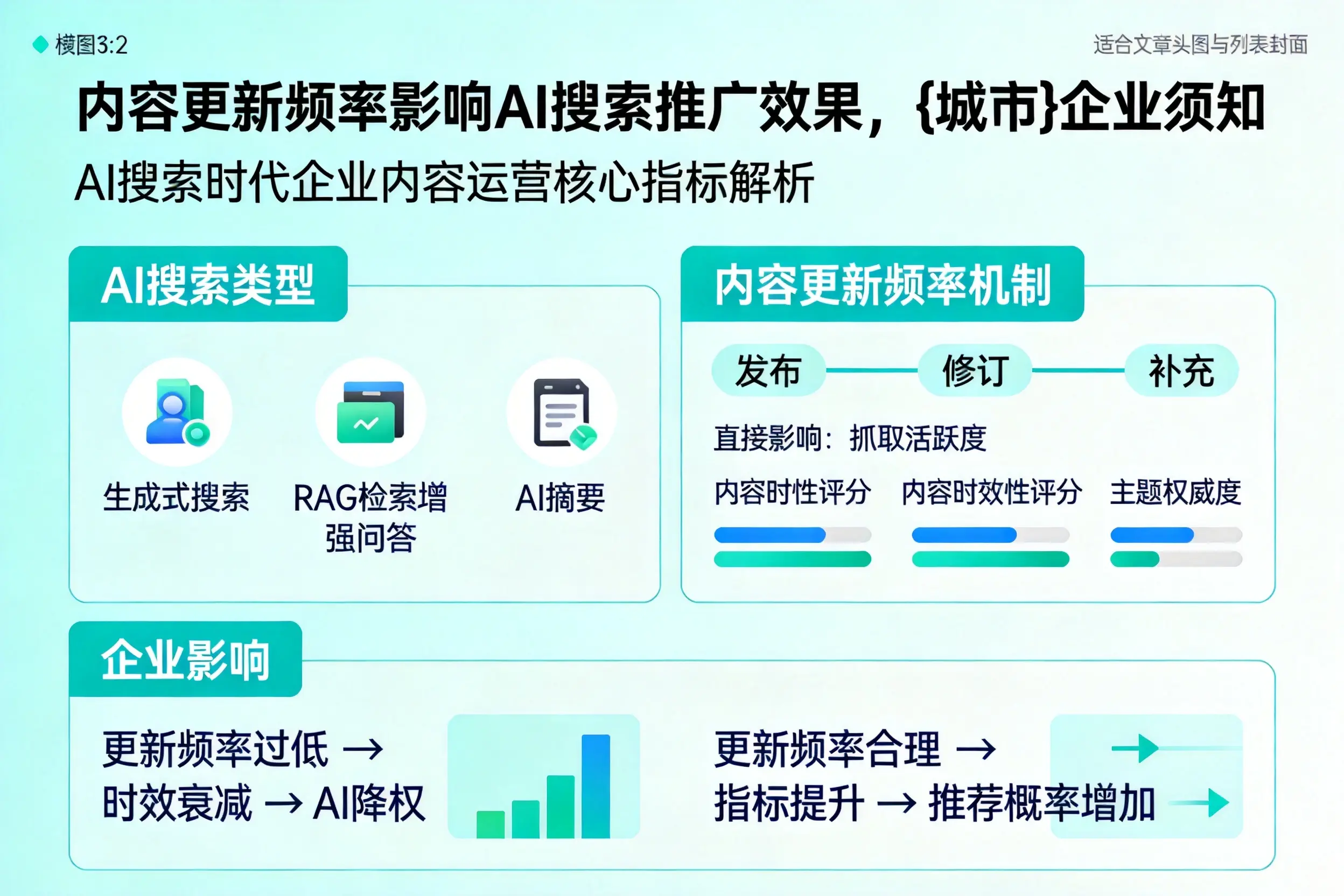 内容更新频率影响AI搜索推广效果，亳州企业须知