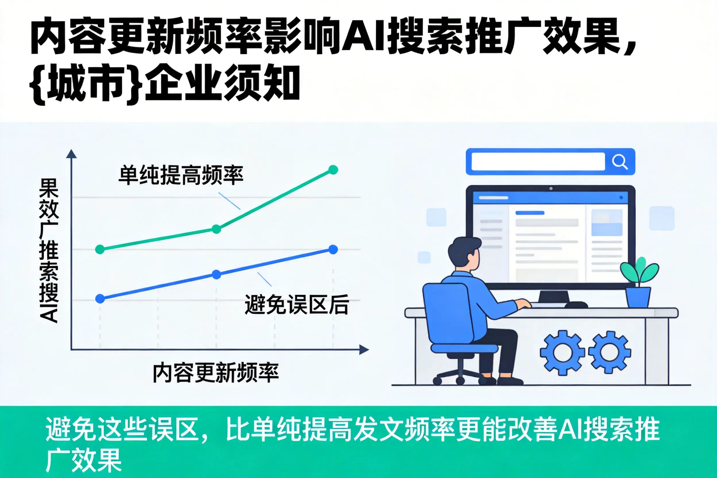 内容更新频率影响AI搜索推广效果，亳州企业须知