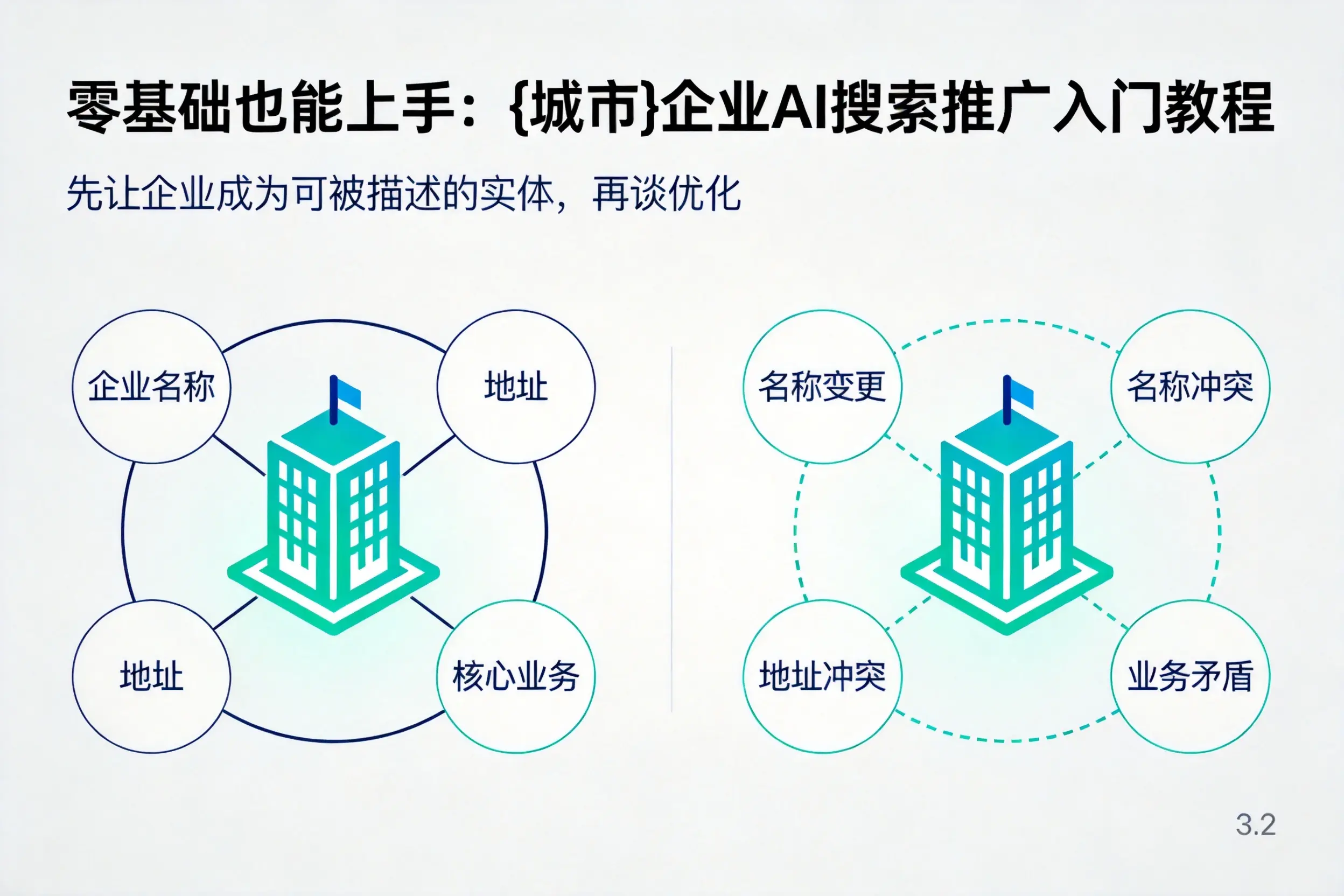 零基础也能上手：亳州企业AI搜索推广入门教程