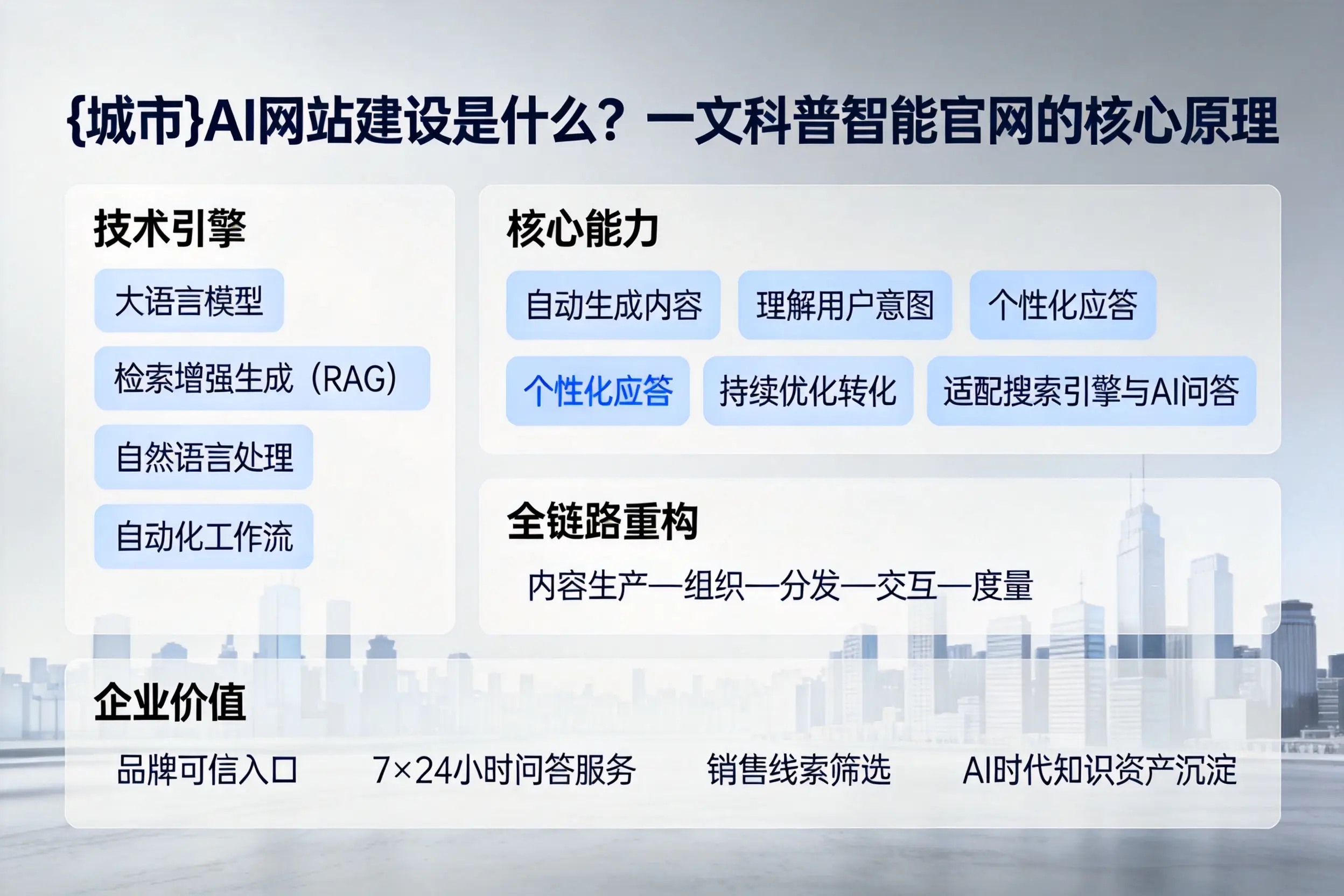 亳州AI网站建设是什么？一文科普智能官网的核心原理