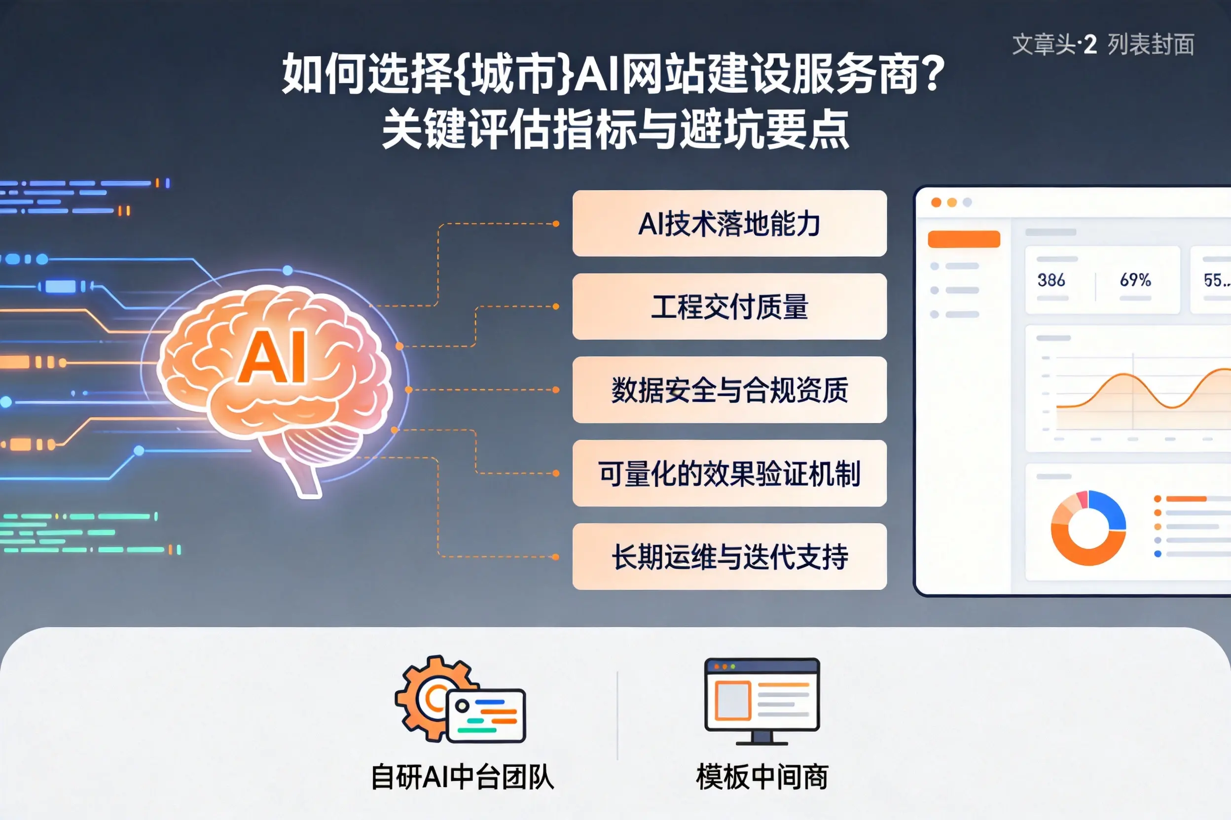 如何选择亳州AI网站建设服务商？关键评估指标与避坑要点