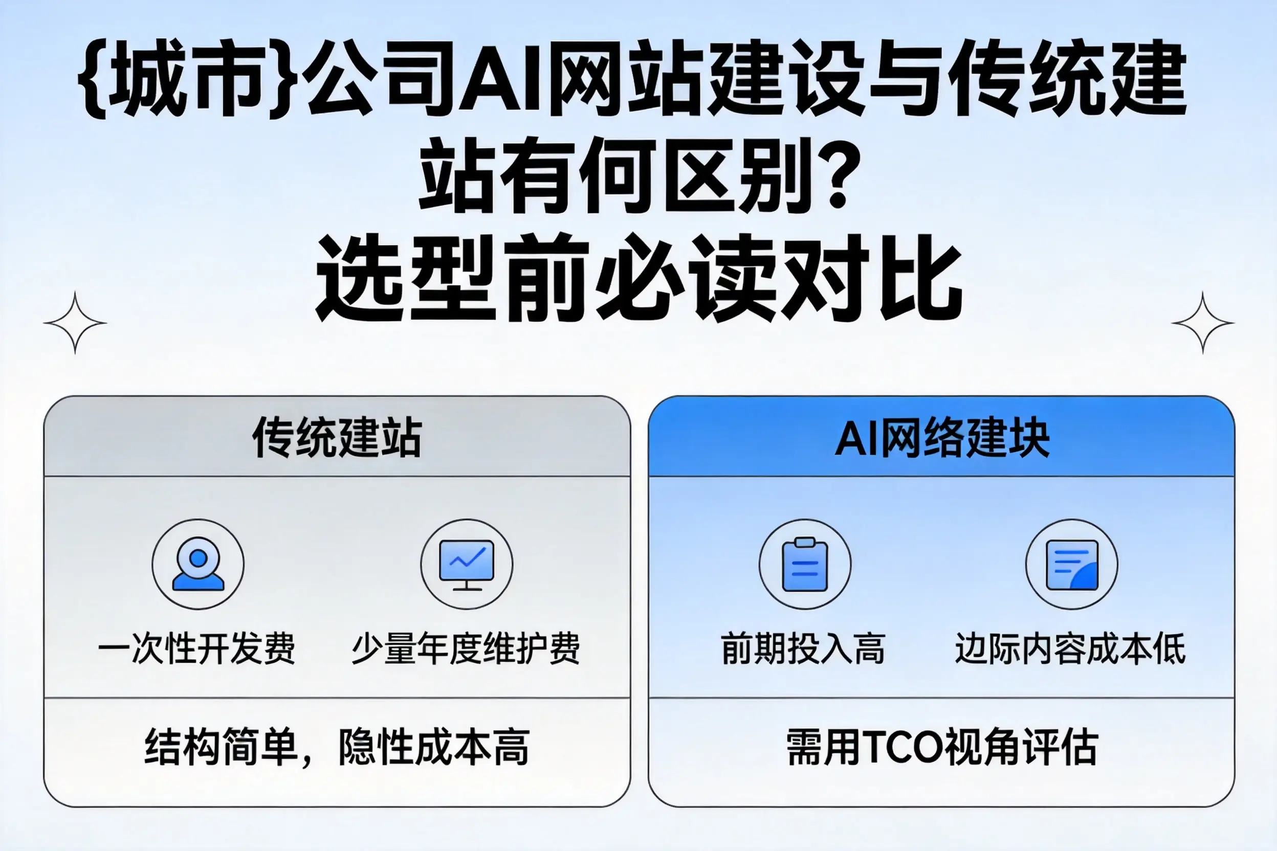 亳州公司AI网站建设与传统建站有何区别？选型前必读对比