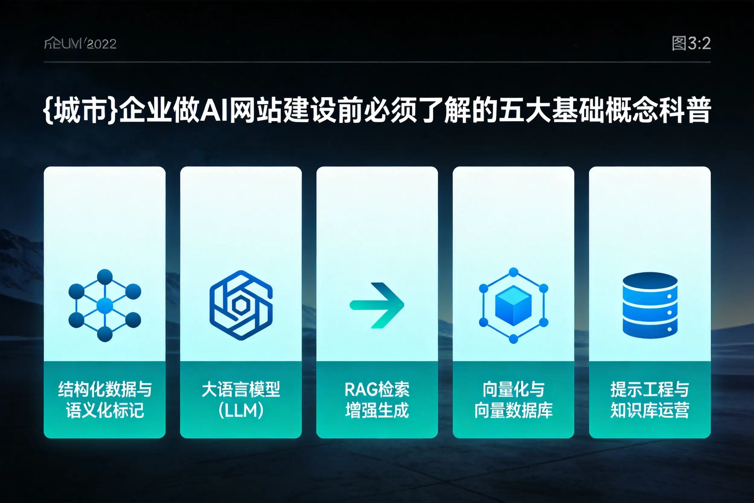 亳州企业做AI网站建设前必须了解的五大基础概念科普