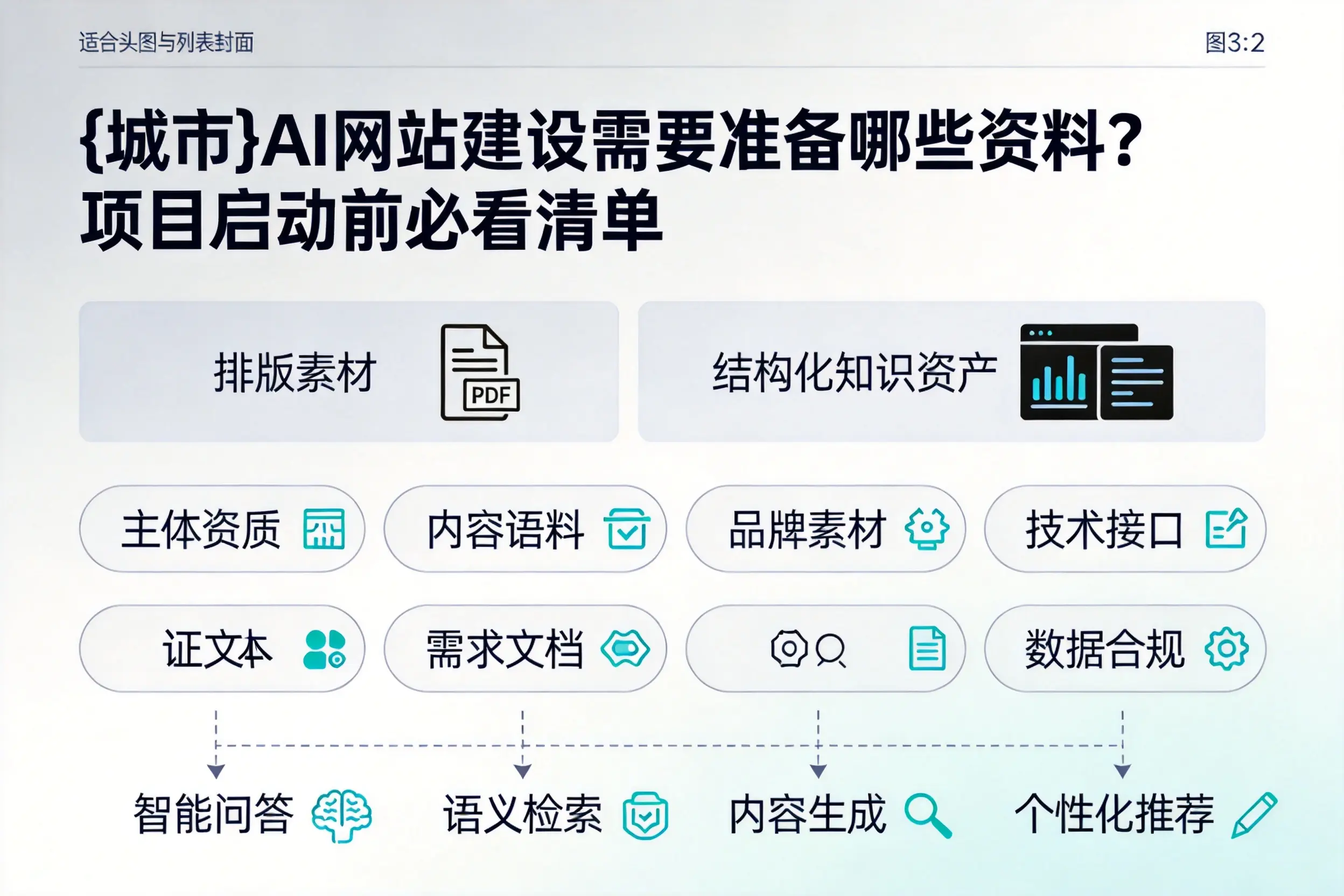亳州AI网站建设需要准备哪些资料？项目启动前必看清单