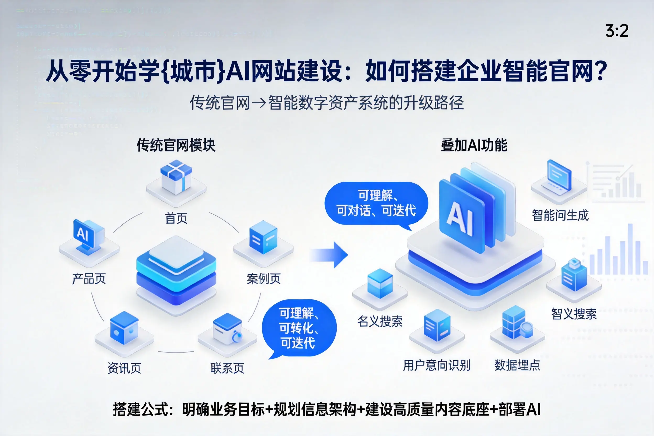 从零开始学亳州AI网站建设：如何搭建企业智能官网？