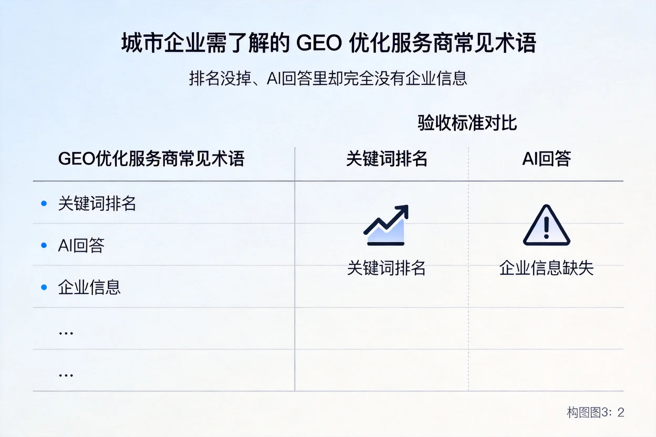 亳州企业需了解的GEO优化服务商常见术语