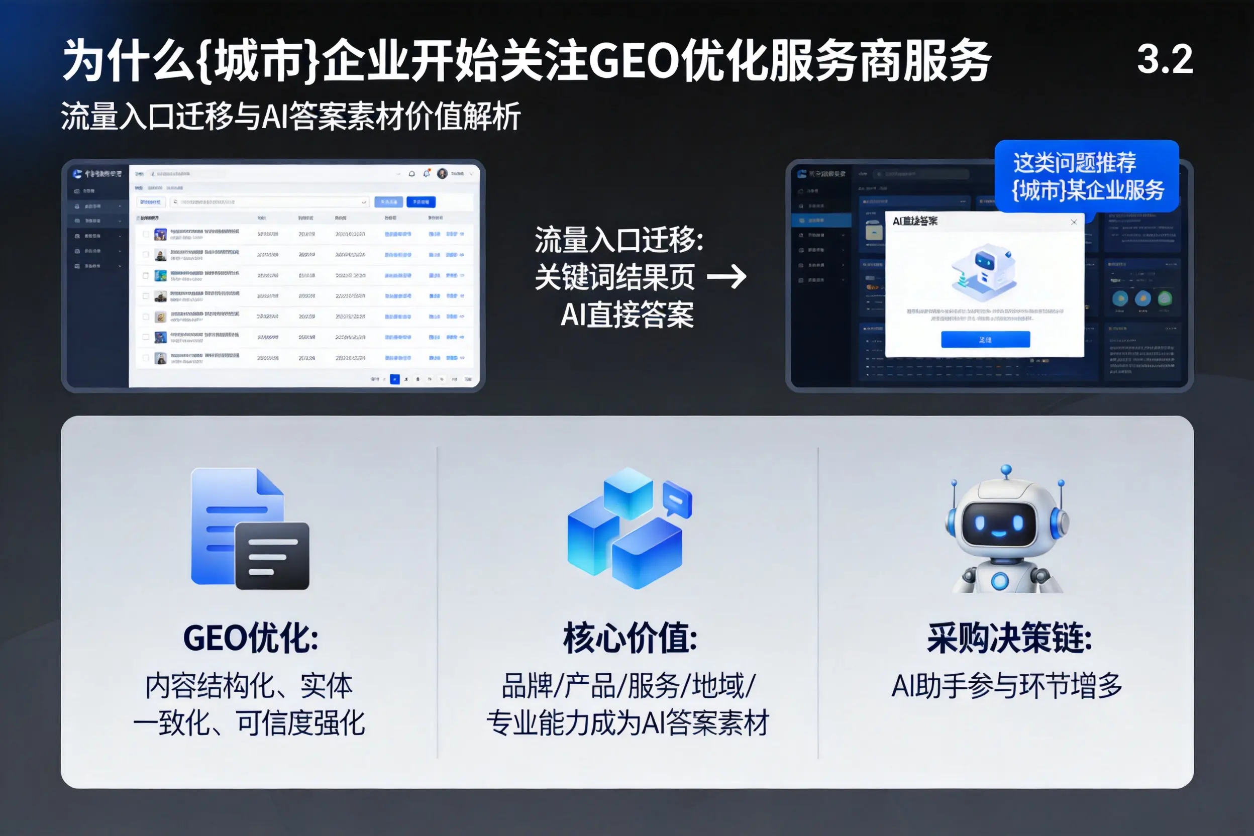 为什么亳州企业开始关注GEO优化服务商服务