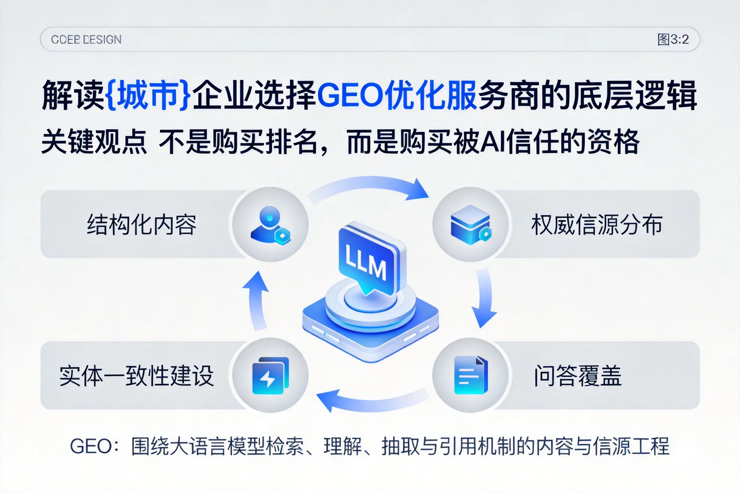 解读亳州企业选择GEO优化服务商的底层逻辑