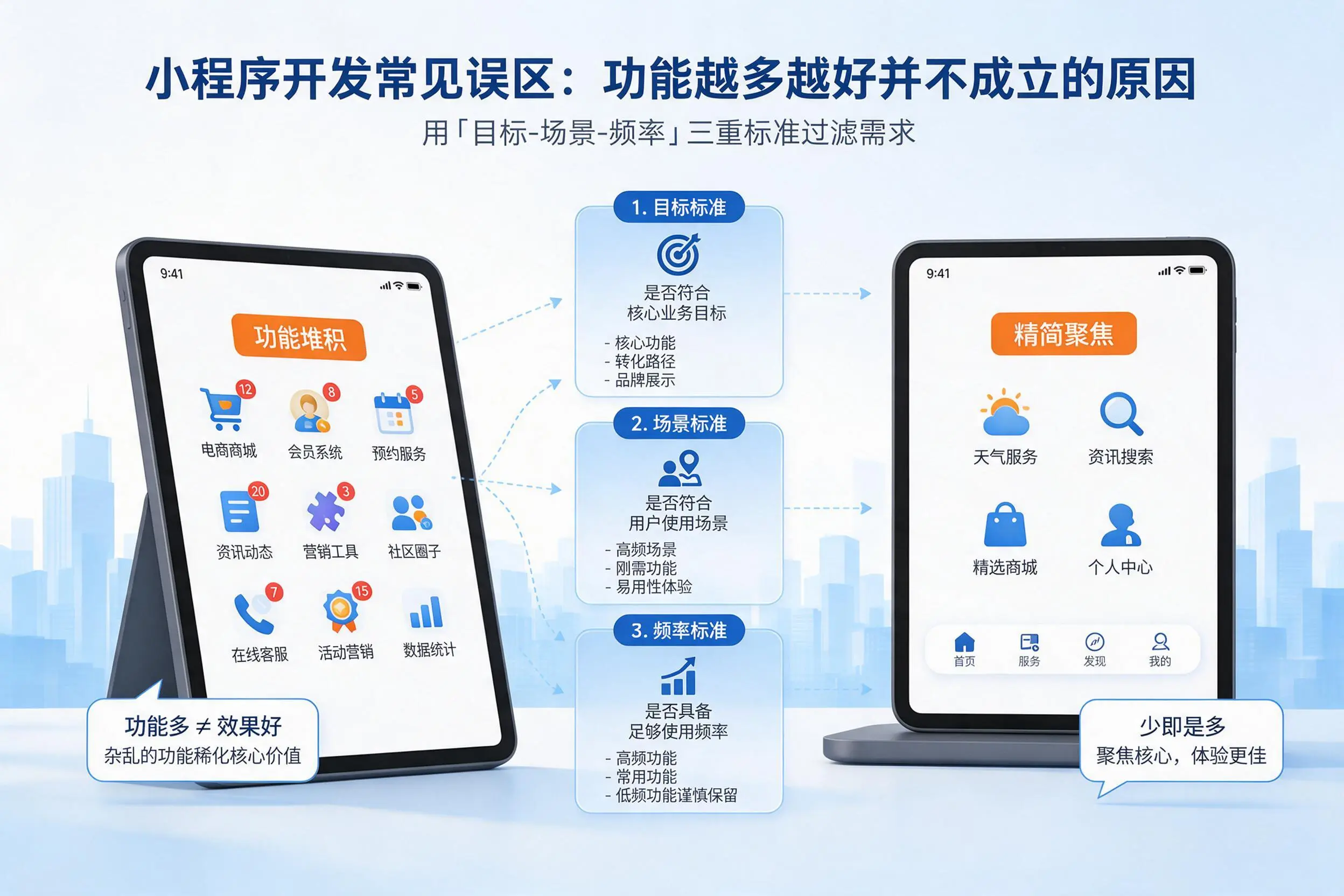 亳州小程序开发常见误区:功能越多越好并不成立的原因