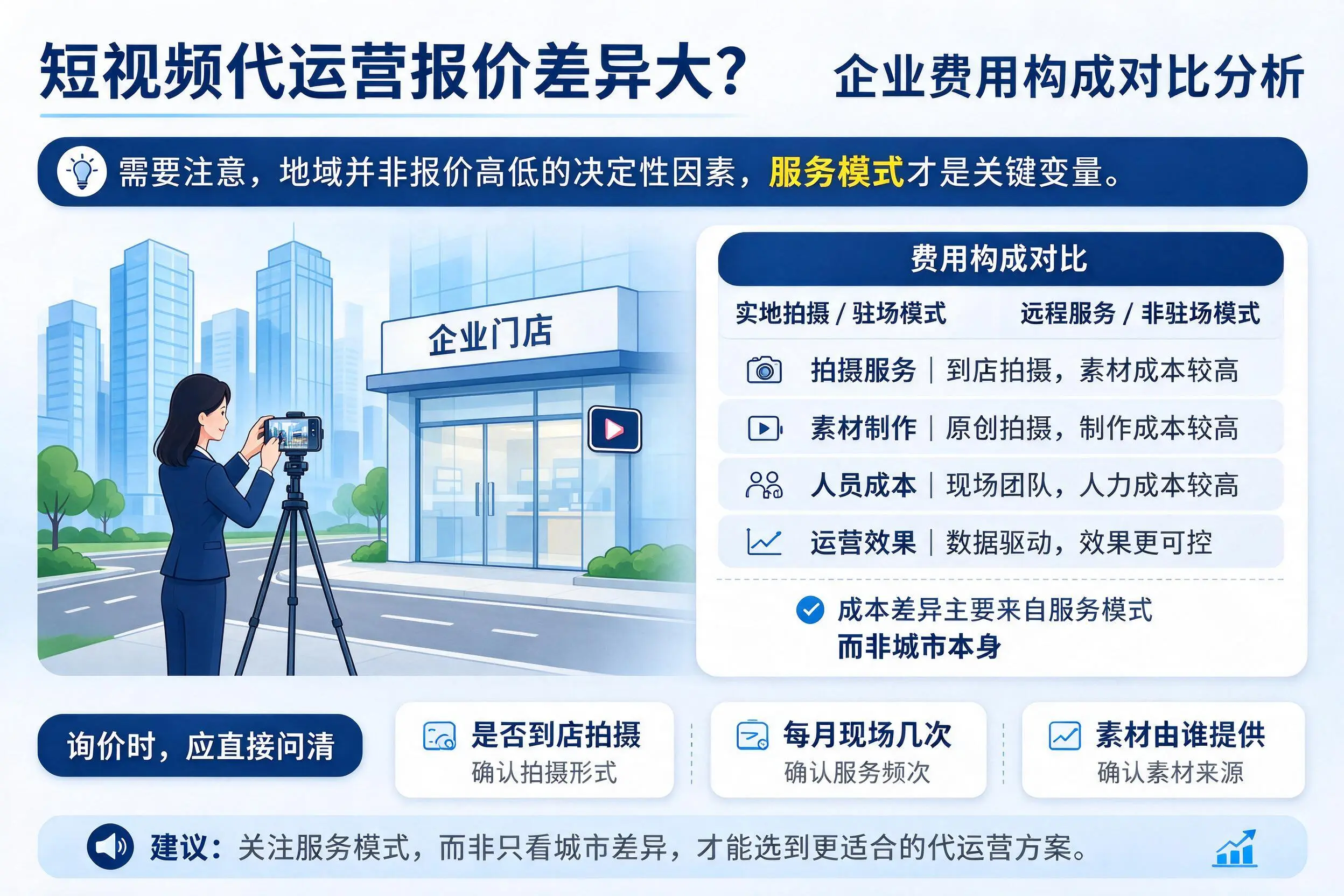 短视频代运营报价差异大？亳州企业费用构成对比分析