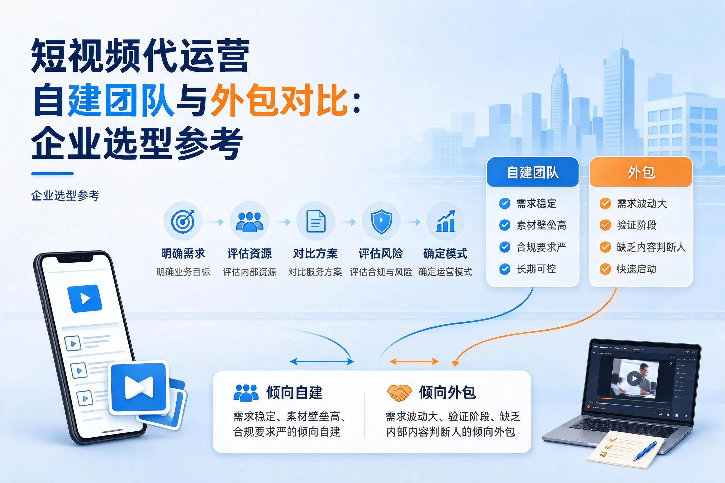短视频代运营自建团队与外包对比：亳州企业选型参考