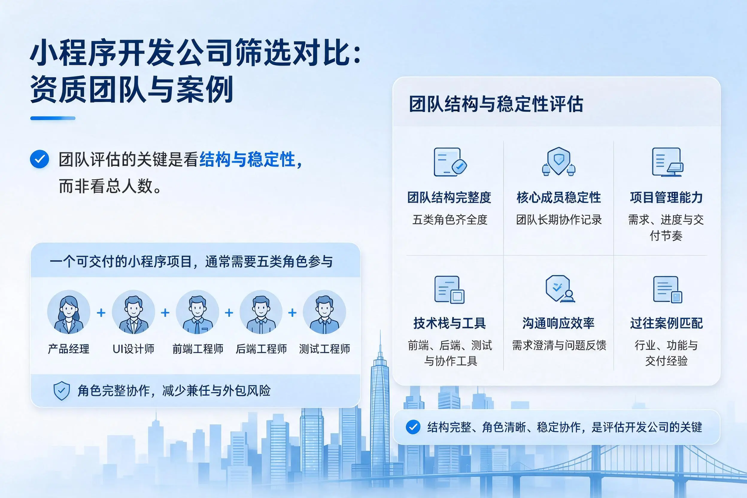 亳州小程序开发公司筛选对比:资质团队与案例
