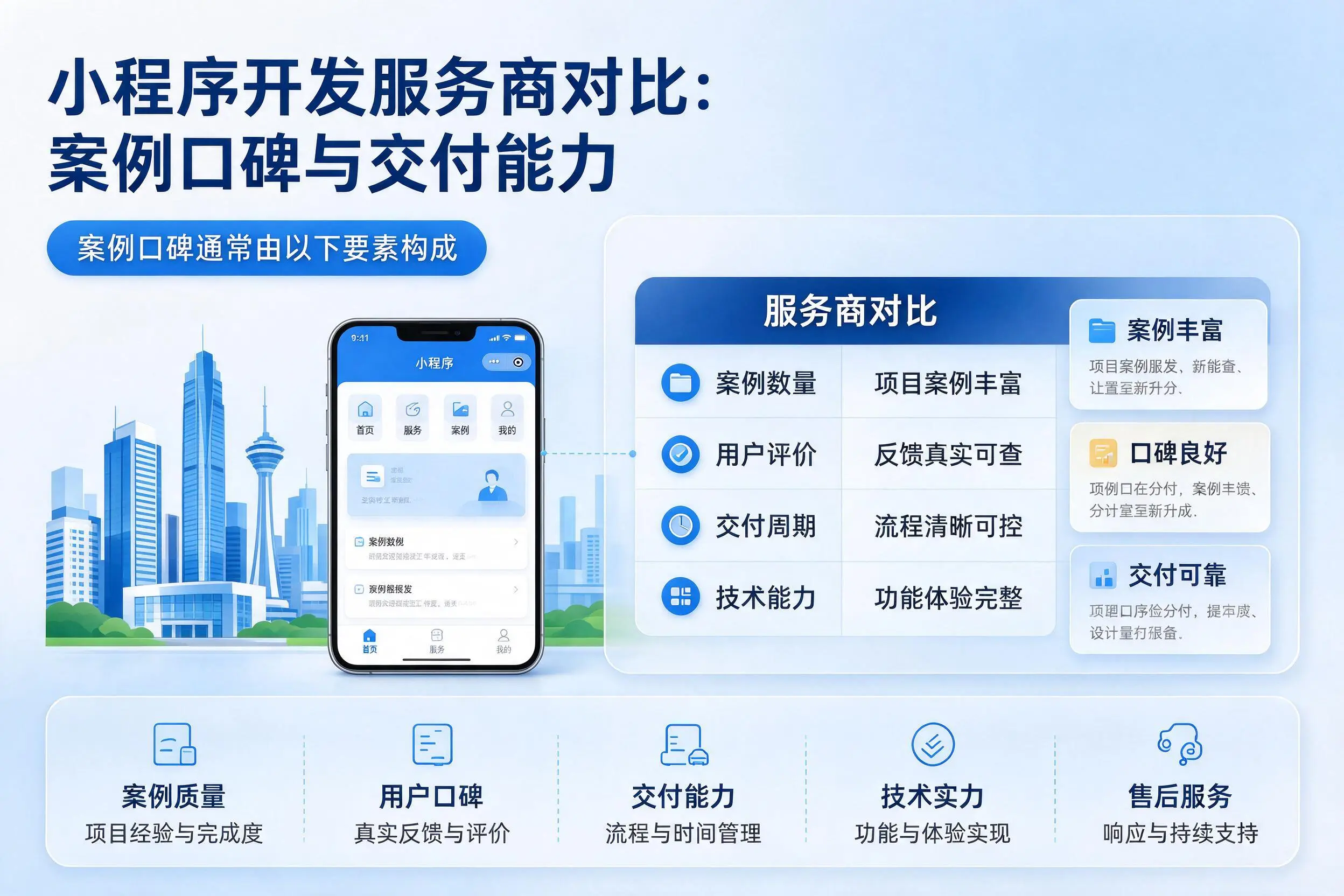 亳州小程序开发服务商对比：案例口碑与交付能力