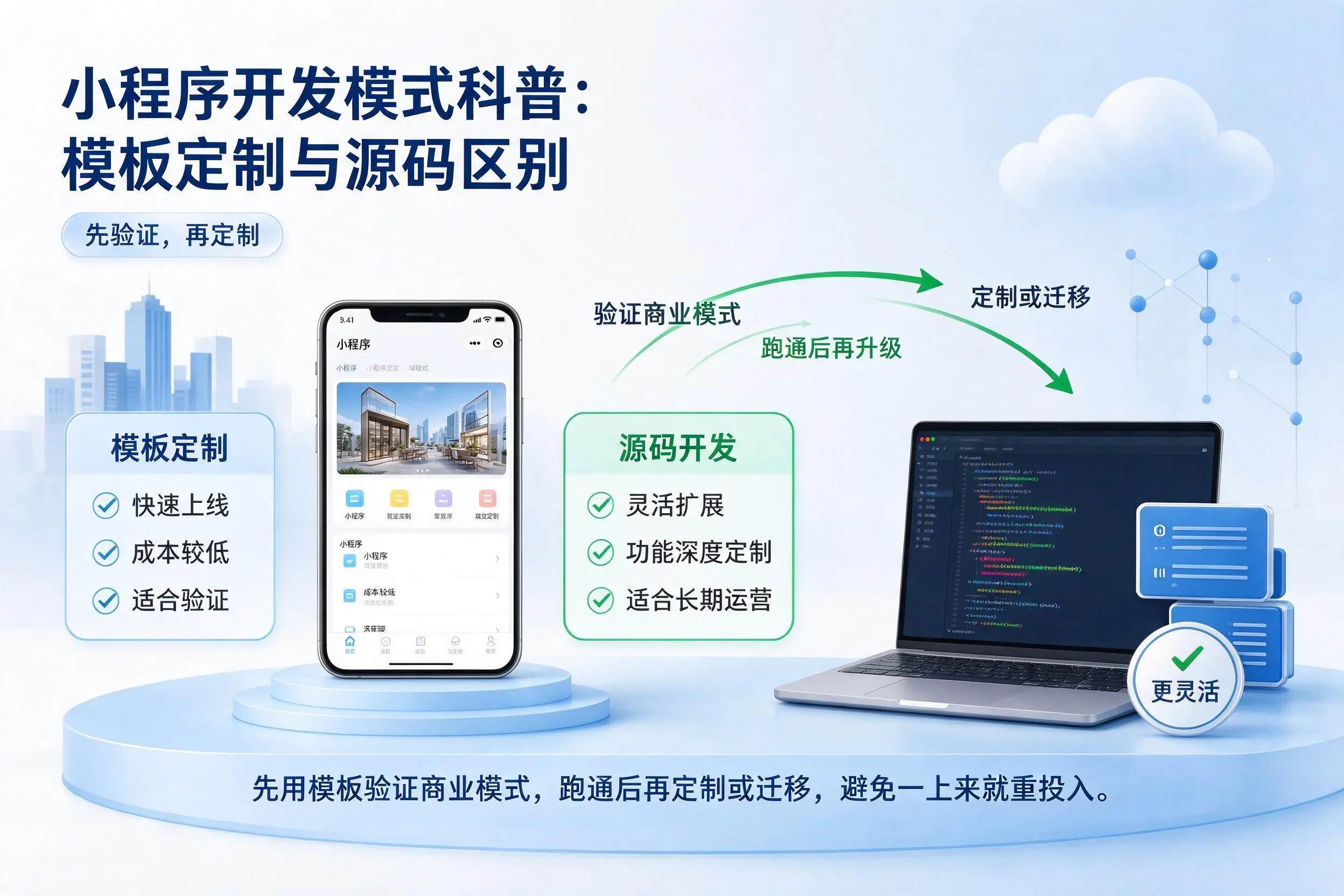 亳州小程序开发模式科普：模板定制与源码区别