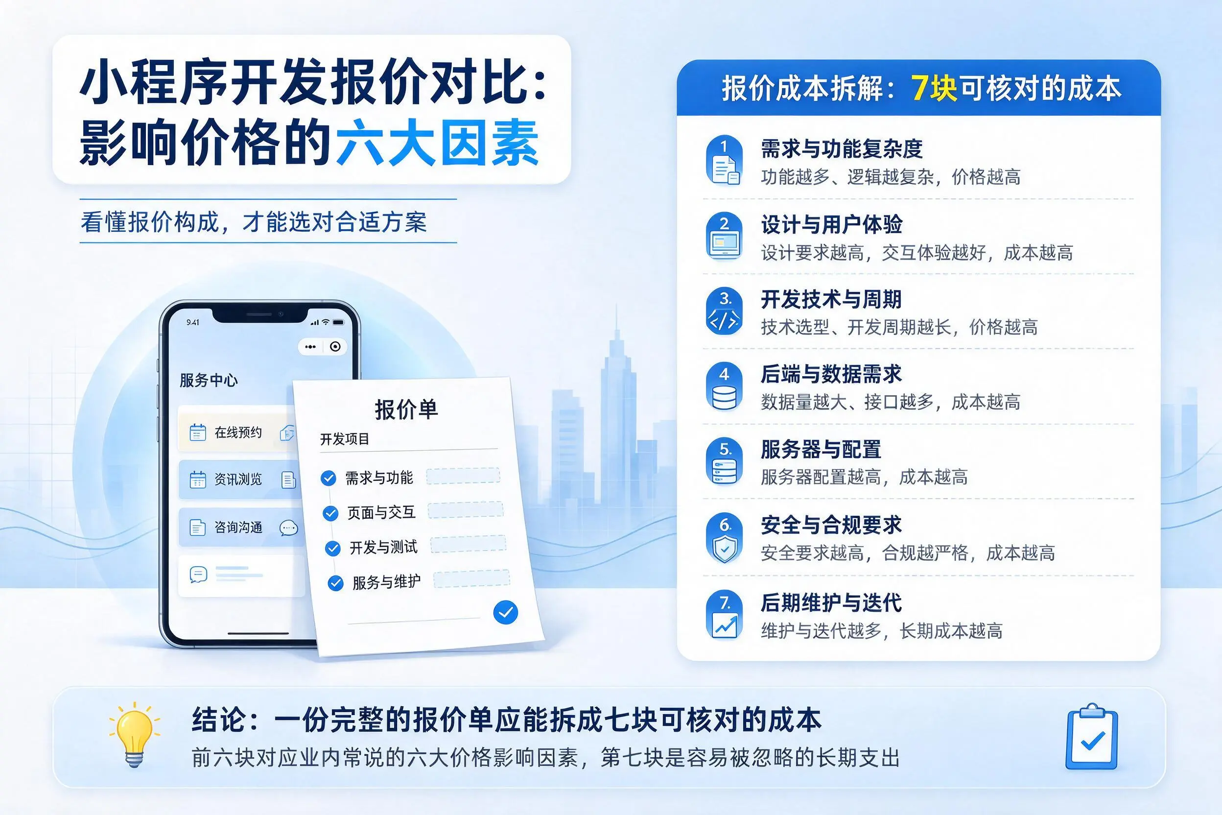 亳州小程序开发报价对比：影响价格的六大因素