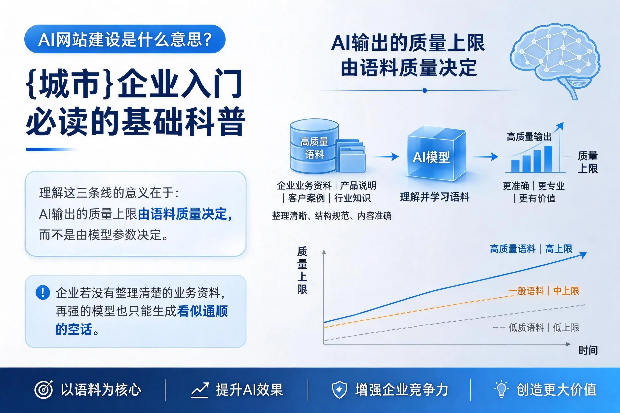 AI网站建设是什么意思？亳州企业入门必读的基础科普