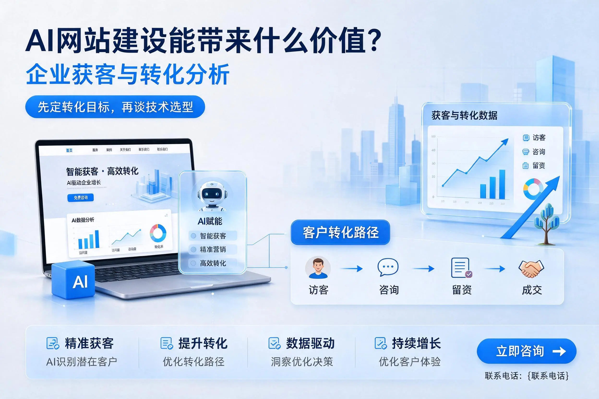AI网站建设能带来什么价值？亳州企业获客与转化分析