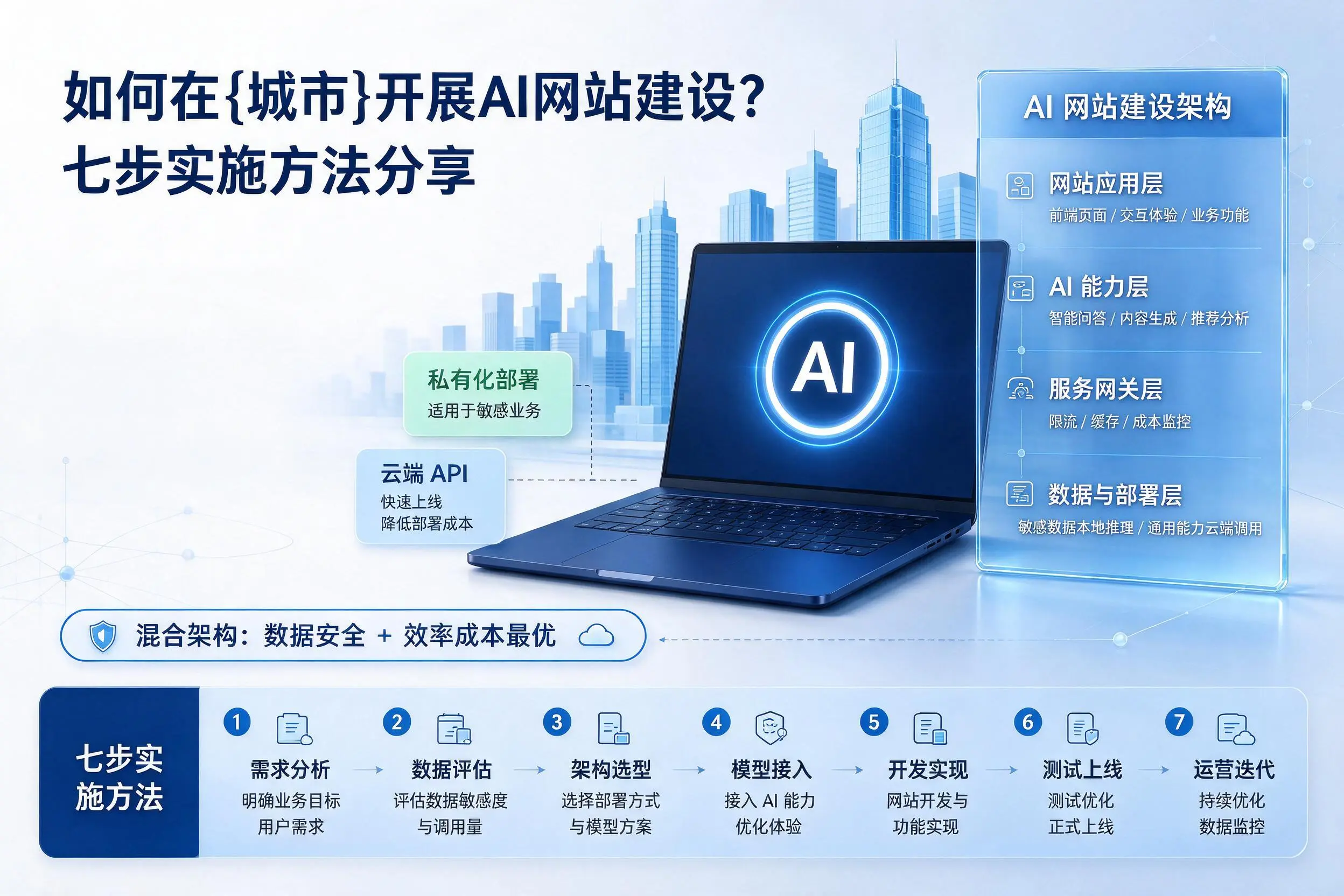 如何在亳州开展AI网站建设？七步实施方法分享