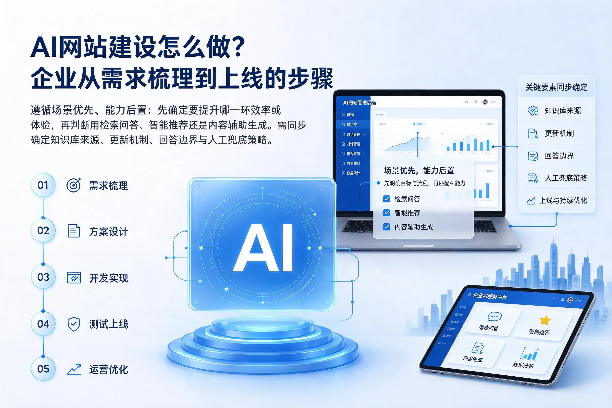 AI网站建设怎么做？亳州企业从需求梳理到上线的步骤