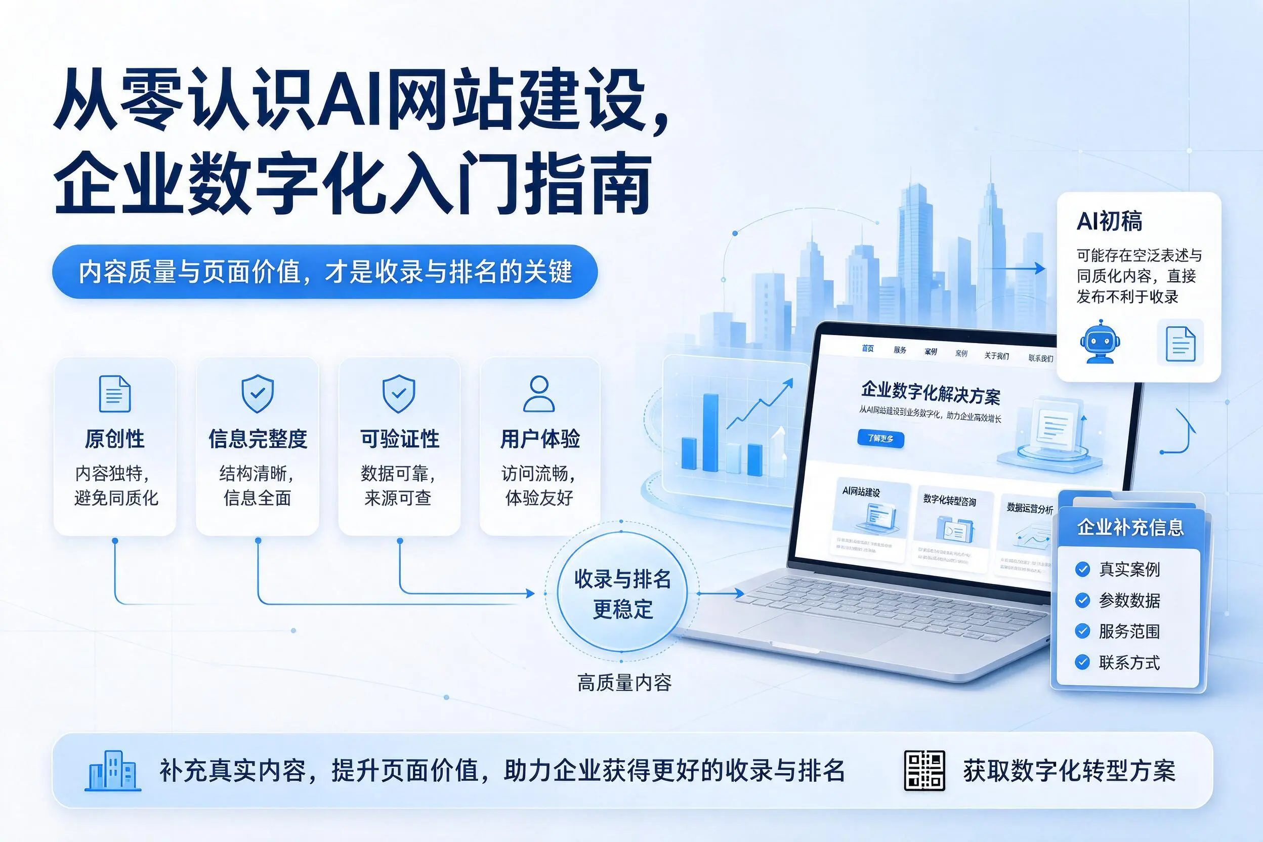 从零认识AI网站建设,亳州企业数字化入门指南