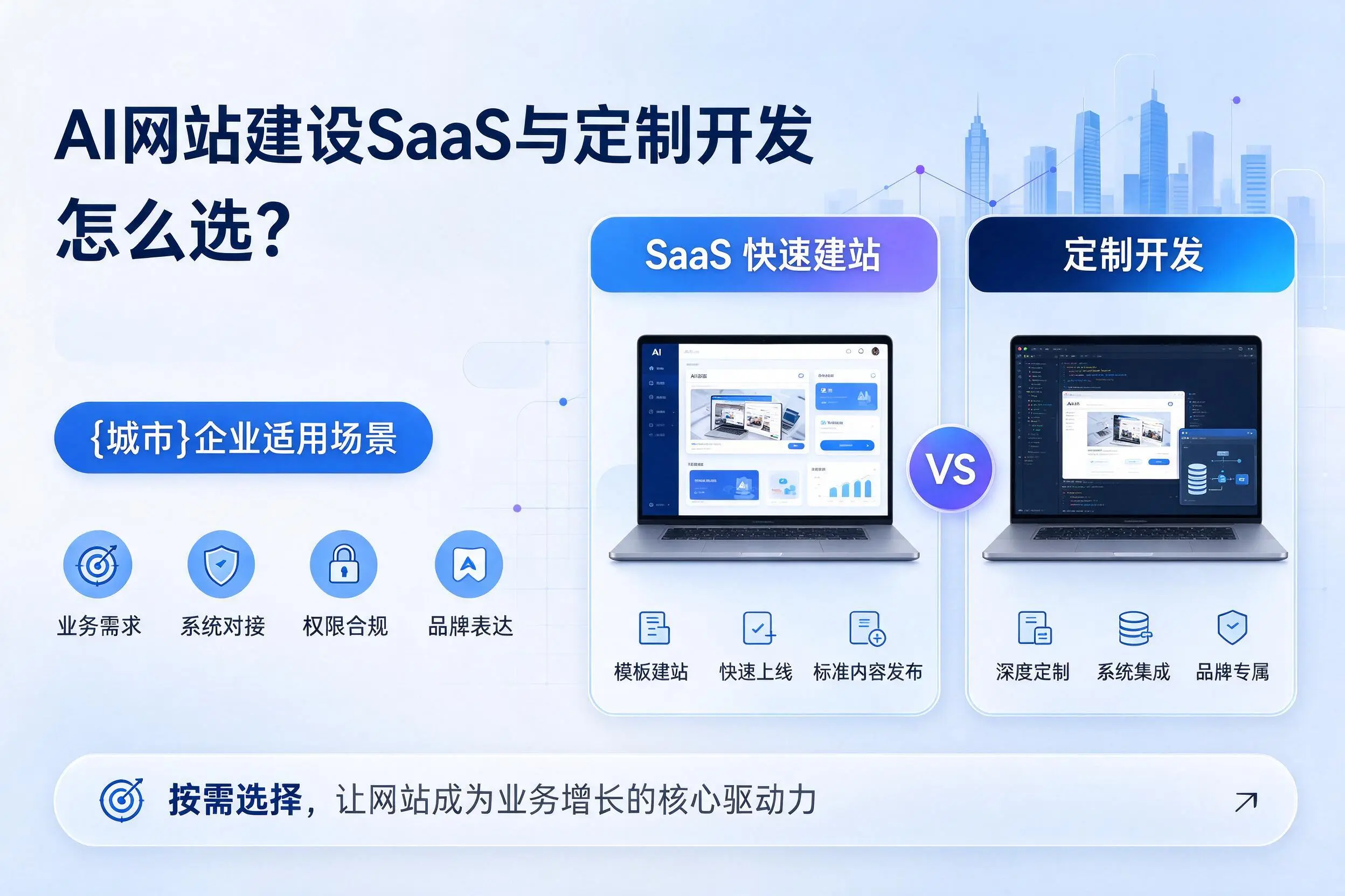 AI网站建设SaaS与定制开发怎么选？亳州企业适用场景