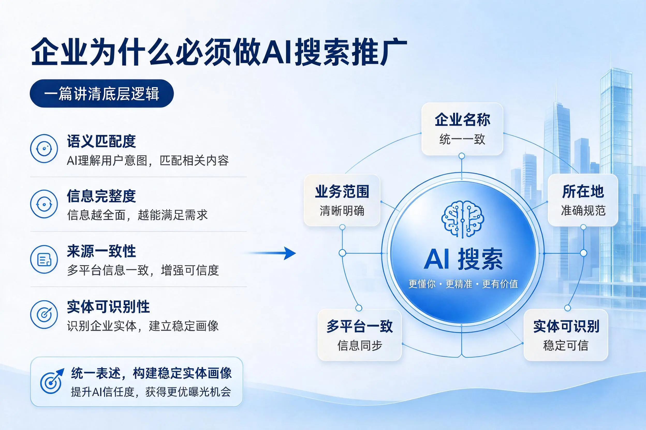亳州企业为什么必须做AI搜索推广,一篇讲清底层逻辑